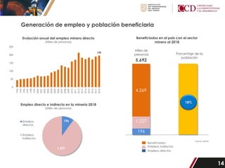 Beneficios y Potencial de la Minería en el Perú para el Desarrollo ...