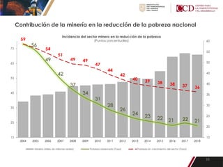 Beneficios y Potencial de la Minería en el Perú para el Desarrollo ...