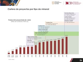 Beneficios y Potencial de la Minería en el Perú para el Desarrollo ...