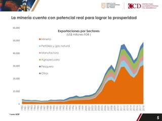 Beneficios y Potencial de la Minería en el Perú para el Desarrollo ...