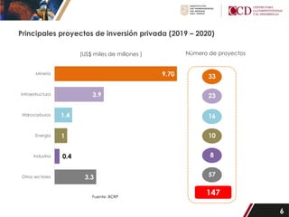 Beneficios y Potencial de la Minería en el Perú para el Desarrollo ...
