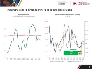Beneficios y Potencial de la Minería en el Perú para el Desarrollo ...
