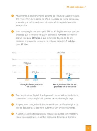 04. Você sabia que...?

Atualmente, o peticionamento perante os Tribunais Superiores (STJ,
STF, TSE e TST), bem como no CNJ, é realizada de forma eletrônica,
e a meta que todos os demais tribunais adotem gradativamente
esta prática.
Uma comparação realizada pelo TRF da 4ª Região mostrou que um
processo que tramitava em papel demorava 700 dias e de forma
digital caiu para 200 dias. E que a duração da análise de um
processo em segunda instância no tribunal caiu de 1,3 mil dias
para 99 dias.

1300 dias

4 anos

3 anos

700 dias
2 anos

1 ano

200 dias

papel

digital

Duração de um processo
em trâmite

99 dias
papel

digital

Duração de análise de um
processo em 2ª instância

Com a assinatura digital, fica dispensado reconhecimento de firma,
bastando a comprovação dos poderes de representação legal.
Na ponta do lápis, sai mais barato emitir um certificado digital do
que se deslocar para assinar e autenticar um único documento.
A Certificação Digital representa redução de custos com motoboy,
impressão, papel, táxi...e por fim economia de tempo e dinheiro.

37

 