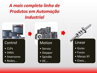 A mais completa linha de
Produtos em Automação
Industrial
Control
• CLPs
• IHMs
• Inversores
• Redes...
Motion
• Servos
• Stepper
• Spindle
• DC...
Linear
• Guias
• Fusos
• Mesas XY
• Eixos…
 