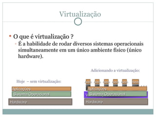 Virtualização O que é virtualização ? É a habilidade de rodar diversos sistemas operacionais simultaneamente em um único ambiente físico (único hardware). Hoje  – sem virtualização: Adicionando a virtualização: Virtualização  de Hardware Hardware Aplicações Sistema Operacional Hardware Apps OS Apps OS Apps OS Apps OS Apps OS Apps OS . . . Aplicações Sistema Operacional 
