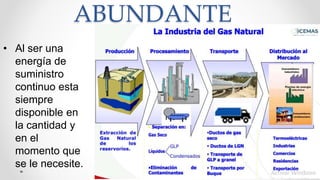 ABUNDANTE
• Al ser una
energía de
suministro
continuo esta
siempre
disponible en
la cantidad y
en el
momento que
se le necesite.
 