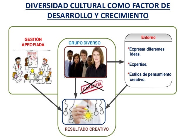 Beneficios de la diversidad cultural