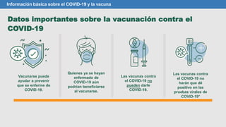 Datos importantes sobre la vacunación contra el
COVID-19
Información básica sobre el COVID-19 y la vacuna
Vacunarse puede
ayudar a prevenir
que se enferme de
COVID-19.
Quienes ya se hayan
enfermado de
COVID-19 aún
podrían beneficiarse
al vacunarse.
Las vacunas contra
el COVID-19 no
pueden darle
COVID-19.
Las vacunas contra
el COVID-19 no
harán que dé
positivo en las
pruebas virales de
COVID-19*
 