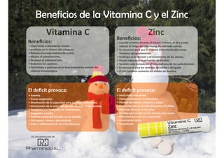 Beneficios de la Vitamina C y el Zinc
• Importante an oxidante soluble.
• par cipa en la síntesis del colágeno.
• Retrasa el envejecimiento de la piel.
• Mejora el estreñimiento.
• Previene el colesterol alto.
• Endurece los capilares.
• Contribuye o par cipa en el funcionamiento normal del
sistema inmunológico.
Beneﬁcios: • Cuando se toma durante al menos 5 meses, el zinc puede
reducir el riesgo de enfermarse de resfriado común.
• Es necesario para que el sistema inmunitario del cuerpo
funcione apropiadamente.
• Par cipa en la división y el crecimiento de las células.
• Puede mejorar la cicatrización de heridas.
• También está incluido en el metabolismo de los carbohidratos.
• Es necesario para los sen dos del olfato y del gusto
• El zinc también aumenta los niveles de insulina.
Beneﬁcios:
• Anemia.
• Encías sangrantes.
• Disminución de la capacidad para comba r infecciones.
• Disminución de la velocidad de cicatrización de las heridas.
• Tendencia a la formación de hematomas.
• Sangrados nasales.
• Debilitamiento del esmalte de los dientes.
• Piel áspera, reseca y descama va.
• Dolor e inﬂamación de las ar culaciones.
El deﬁcit provoca: El deﬁcit provoca:
• Infecciones frecuentes.
• Hipogonadismo en los hombres.
• Pérdida de cabello, alopecia y caspa.
• Problemas con el sen do del gusto y el olfato.
• Manchas blancas en las uñas.
• Heridas que tardan mucho empo para sanar.
• Diﬁcultad para ver en la oscuridad
• Crecimiento lento.
• Inapetencia.
Pharminicio S.L.
Es una producción de
 