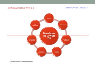 HERRAMIENTAS WEB 2.0                                                                             BENEFICIOS DE LA WEB 2.0




                                                             Dinámica




                                    Sin
                                                                                  Redes social
                               limitaciones




                                                       Beneficios
                                                       de la WEB
                         Oportunidad                       2.0                          Amigable con
                         de negocios                                                     el usuario




                                               Compartir                Acceso
                                              conocimiento              mundial




 Cesar Patricio Guzmán Mayorga
 