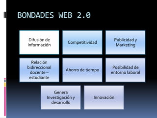 BONDADES WEB 2.0

   Difusión de                              Publicidad y
                       Competitividad
  información                                Marketing


    Relación
  bidireccional                             Posibilidad de
                      Ahorro de tiempo
   docente –                               entorno laboral
   estudiante


                Genera
            Investigación y        Innovación
               desarrollo
 