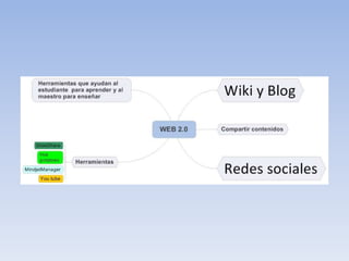 Beneficios de la web 2 tics