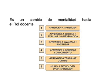 Es un cambio de mentalidad hacia
el Rol docente.
 