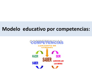 Modelo educativo por competencias:
 