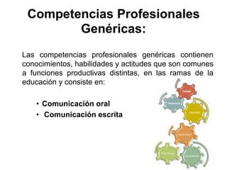Competencias Profesionales
Genéricas:
Las competencias profesionales genéricas contienen
conocimientos, habilidades y actitudes que son comunes
a funciones productivas distintas, en las ramas de la
educación y consiste en:
• Comunicación oral
• Comunicación escrita
 