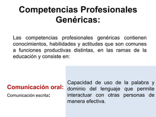 Competencias Profesionales
Genéricas:
Las competencias profesionales genéricas contienen
conocimientos, habilidades y actitudes que son comunes
a funciones productivas distintas, en las ramas de la
educación y consiste en:
Comunicación oral:
Comunicación escrita:
Capacidad de uso de la palabra y
dominio del lenguaje que permite
interactuar con otras personas de
manera efectiva.
 