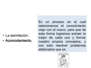 • La asimilación.
• Acomodamiento.
Es un proceso en el cual
relacionamos el conocimiento
viejo con el nuevo, para que de
esta forma logremos extraer lo
mejor de cada uno y formar
nuestro propios conceptos, y
con esto resolver problemas
elaborados que se
 