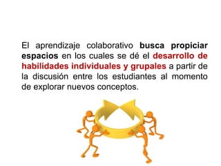 El aprendizaje colaborativo busca propiciar
espacios en los cuales se dé el desarrollo de
habilidades individuales y grupales a partir de
la discusión entre los estudiantes al momento
de explorar nuevos conceptos.
 