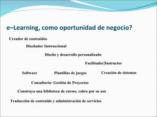 e–Learning, como oportunidad de negocio? Consultoría- Gestión de Proyectos Software Diseño y desarrollo personalizado Plantillas de juegos Creador de contenidos Construya una biblioteca de cursos, cobre por su uso Traducción de contenido y administración de servicios Creación de sistemas Facilitador/Instructor Diseñador Instruccional 