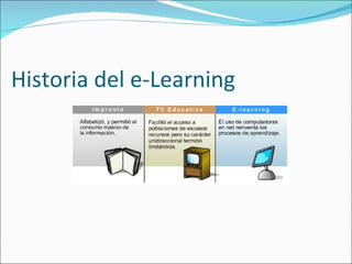 Historia del e-Learning 