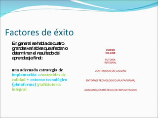 Factores de éxito En general se habla de cuatro grandes variables que afectan o determinan el resultado del aprendizaje final: una adecuada estrategia de  implantación  + contenidos de calidad  +   entorno tecnológico (plataforma )  y una  tutoría integral ADECUADA ESTRATEGIA DE IMPLANTACION ENTORNO TECNOLOGICO (PLATAFORMA ) CONTENIDOS DE CALIDAD TUTORÍA  INTEGRAL CURSO ON-LINE 