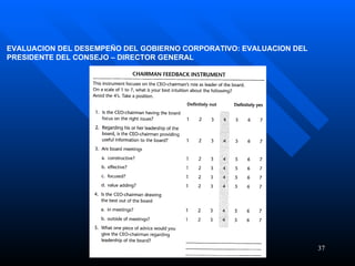 EVALUACION DEL DESEMPEÑO DEL GOBIERNO CORPORATIVO: EVALUACION DEL PRESIDENTE DEL CONSEJO – DIRECTOR GENERAL 