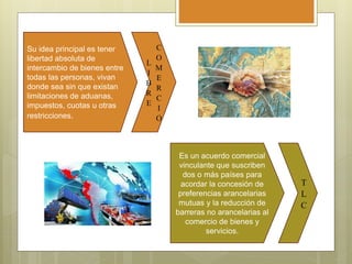 Su idea principal es tener
libertad absoluta de
intercambio de bienes entre
todas las personas, vivan
donde sea sin que existan
limitaciones de aduanas,
impuestos, cuotas u otras
restricciones.
L
I
B
R
E
C
O
M
E
R
C
I
O
Es un acuerdo comercial
vinculante que suscriben
dos o más países para
acordar la concesión de
preferencias arancelarias
mutuas y la reducción de
barreras no arancelarias al
comercio de bienes y
servicios.
T
L
C
 