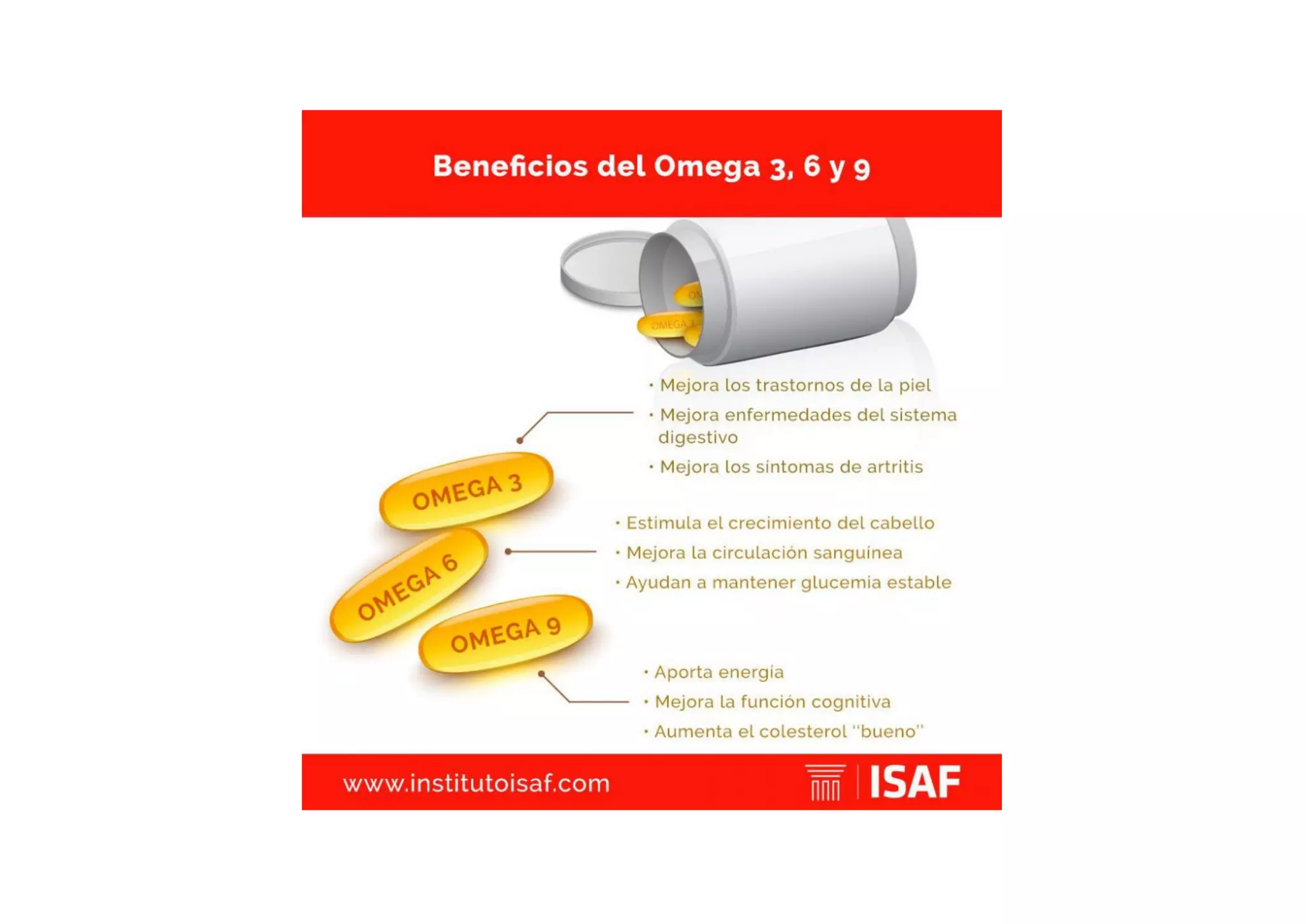 Beneficios del omega 3, 6 y 9 PPT