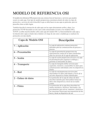 MODELO DE REFERENCIA OSI
El modelo de referencia OSI proporciona una extensa lista de funciones y servicios que pueden
ocurrir en cada capa. Este tipo de modelo proporciona consistencia dentro de todos los tipos de
protocolos y servicios de red al describir lo que se debe hacer en una capa en particular, pero no
prescribe cómo se debe lograr.
También describe la interacción de cada capa con las capas directamente arriba y abajo. Los
protocolos TCP/IP discutidos en este curso están estructurados en torno a los modelos OSI y
TCP/IP. La tabla muestra detalles sobre cada capa del modelo OSI. La funcionalidad de cada capa y
la relación entre capas se harán más evidentes a lo largo de este curso a medida que se analicen los
protocolos con más detalle.
Capa de Modelo OSI Descripción
7 – Aplicación La capa de aplicación contiene protocolos
utilizados para las comunicaciones de proceso a
proceso.
6 – Presentación La capa de presentación proporciona una
representación común de los datos transferidos
entre los servicios de la capa de aplicación.
5 – Sesión La capa de sesión proporciona servicios a la capa
de presentación para organizar su diálogo y
gestionar el intercambio de datos.
4 – Transporte La capa de transporte define servicios para
segmentar, transferir y reensamblar los datos para
comunicaciones individuales entre los dispositivos
finales.
3 – Red La capa de red proporciona servicios para
intercambiar los datos individuales a través de la
red entre dispositivos finales identificados.
2 – Enlace de datos Los protocolos de la capa de enlace de datos
describen métodos para intercambiar tramas de
datos entre dispositivos a través de un medio
común
1 – Física Los protocolos de la capa física describen los
medios mecánicos, eléctricos, funcionales y de
procedimiento para activar, mantener y desactivar
las conexiones físicas para una transmisión de bits
hacia y desde un dispositivo de red.
 