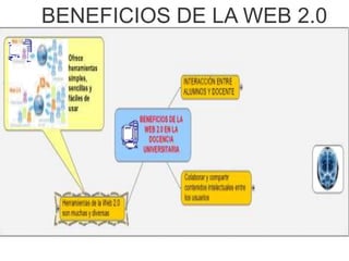 BENEFICIOS DE LA WEB 2.0
    EN LA DOCENCIA
     UNIVERSITARIA
 