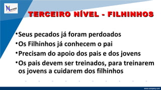 www.company.com
•Seus pecados já foram perdoados
•Os Filhinhos já conhecem o pai
•Precisam do apoio dos pais e dos jovens
•Os pais devem ser treinados, para treinarem
os jovens a cuidarem dos filhinhos
TERCEIRO NÍVEL - FILHINHOSTERCEIRO NÍVEL - FILHINHOS
 