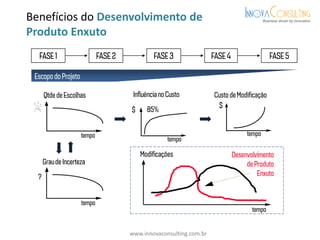 Benefícios do Desenvolvimento de
Produto Enxuto
www.innovaconsulting.com.br
 
