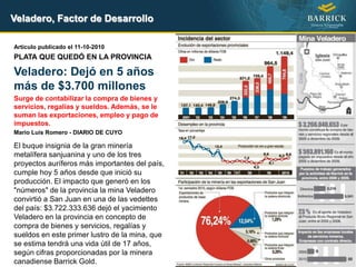 Veladero, Factor de Desarrollo<br />Artículo publicado el 7-09-2010 <br />MINERÍA <br />Habrá pico histórico en inversión ...