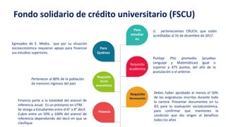 Egresados de E. Media, que por su situación
socioeconómica requieran apoyo para financiar
sus estudios superiores.
U. pertenecientes CRUCH, que estén
acreditadas al 31 de diciembre de 2017.
Pertenecer al 80% de la población
de menores ingresos del país
Puntaje PSU promedio (pruebas
Lenguaje y Matemáticas) igual o
superior a 475 puntos, del año de la
postulación o el anterior.
Financia parte o la totalidad del arancel de
referencia anual. Es un préstamo en UTM.
Se otorga a Estudiantes entre el 6° a 8° decil.
Cubre entre un 50% a 100% del arancel de
referencia dependiendo del decil en que se
clasifique
Debes haber aprobado al menos el 50%
de las asignaturas inscritas durante toda
la carrera. Presentar documentos en tu
IES para tu evaluación socioeconómica,
para confirmar que mantienes la
condición que dio origen al beneficio
todos los años
Fondo solidario de crédito universitario (FSCU)
Cobertura
Para
estudiar
en
Requisito
académico
Requisito
Renovación
Requisito
Socio
económico
Para
Quiénes
Financia
 