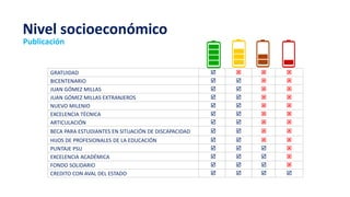 GRATUIDAD    
BICENTENARIO    
JUAN GÓMEZ MILLAS    
JUAN GÓMEZ MILLAS EXTRANJEROS    
NUEVO MILENIO    
EXCELENCIA TÉCNICA    
ARTICULACIÓN    
BECA PARA ESTUDIANTES EN SITUACIÓN DE DISCAPACIDAD    
HIJOS DE PROFESIONALES DE LA EDUCACIÓN    
PUNTAJE PSU    
EXCELENCIA ACADÉMICA    
FONDO SOLIDARIO    
CREDITO CON AVAL DEL ESTADO    
Nivel socioeconómico
Publicación
 