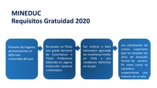 Provenir de hogares
pertenecientes al
60% más
vulnerable del país
No poseer un Título
con grado terminal
de Licenciatura o
Título Profesional
obtenido en alguna
institución nacional
o extranjera
Ser chileno o bien
extranjero egresado
de enseñanza media
en Chile y con
residencia definitiva
en el país.
Los estudiantes de
cursos superiores
que no excedan los
años de duración
formal de carrera.
En estos casos se
considera
suspensiones con
máximo de un año.
MINEDUC
Requisitos Gratuidad 2020
 