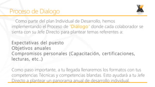 Como parte del plan Individual de Desarrollo, hemos
implementando el Proceso de “Diálogo” donde cada colaborador se
sienta con su Jefe Directo para plantear temas referentes a:
 
Expectativas del puesto
Objetivos anuales
Compromisos personales (Capacitación, certificaciones,
lecturas, etc..)
 
Como paso importante, a tu llegada llenaremos los formatos con tus
competencias Técnicas y competencias blandas. Esto ayudará a tu Jefe
Directo a plantear un panorama anual de desarrollo individual.
 
