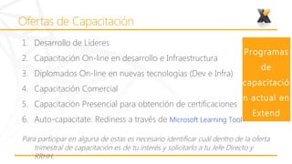 1. Desarrollo de Líderes
                                                                           Programas
2. Capacitación On-line en desarrollo e Infraestructura
                                                                                 de
3. Diplomados On-line en nuevas tecnologías (Dev e Infra)
                                                                          capacitació
4. Capacitación Comercial
                                                                          n actual en
5. Capacitación Presencial para obtención de certificaciones
                                                                              Extend
6. Auto-capacitate. Rediness a través de Microsoft Learning Tool

Para participar en alguna de estas es necesario identificar cuál dentro de la oferta
    trimestral de capacitación es de tu interés y solicitarlo a tu Jefe Directo y
    RRHH.
 