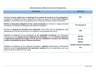 REFORMA L ABORAL: BENEFICIOS PARA LOS TRABAJADORES

                                        PROPUESTAS                                                       ARTÍCULOS



Establece nuevas reglas para el desahogo de la prueba de recuento de los trabajadores,                      931
incluyendo la exigencia de que el voto de los mismos se ejerza de manera libre, directa y
secreta, en concordancia con la jurisprudencia de la Suprema Corte de Justicia de la Nación.

Elimina el descuento obligatorio de las cuotas sindicales por nómina, en respeto absoluto
del derecho a la libertad de disposición del salario del trabajador.                                  110, fracción VI


Suprime la cláusula de exclusión por separación, para evitar que los trabajadores sean
despedidos por el hecho de renunciar a su sindicato o ser expulsados del mismo.                             395


Establece la obligación de las autoridades de dar publicidad en Internet a la información
relacionada con los registros de las organizaciones sindicales, y de los contratos colectivos             365 Bis
y reglamentos interiores de trabajo, a fin de que los trabajadores conozcan sus derechos                  391 Bis
y estén en posibilidad de tomar mejores decisiones.
                                                                                                          424 Bis
                                                                                                Artículo Tercero Transitório
Establece la obligación de las dirigencias sindicales a difundir efectivamente la información
relevante sobre la administración del patrimonio sindical entre sus agremiados, para que                    373
estos conozcan el destino de sus cuotas.




                                                                                                                     Página 11 de 15
 