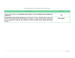 REFORMA L ABORAL: BENEFICIOS PARA LOS TRABAJADORES

  PROPUESTAS                                         ARTÍCULOS




                                                                 Página 15 de 15
 
