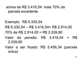 acima de R$ 3.416,54: mais 70% da parcela excedente Exemplo:  R$ 6.330,54 R$ 6.330,54 – R$ 3.416,54= R$ 2.914,00 70% de R$ 2.914,00 = R$ 2.039,80 Valor da pensão: R$ 3.416,54 + R$ 2.039,80 Valor a ser fixado: R$ 5.456,34 (parcela única) 
