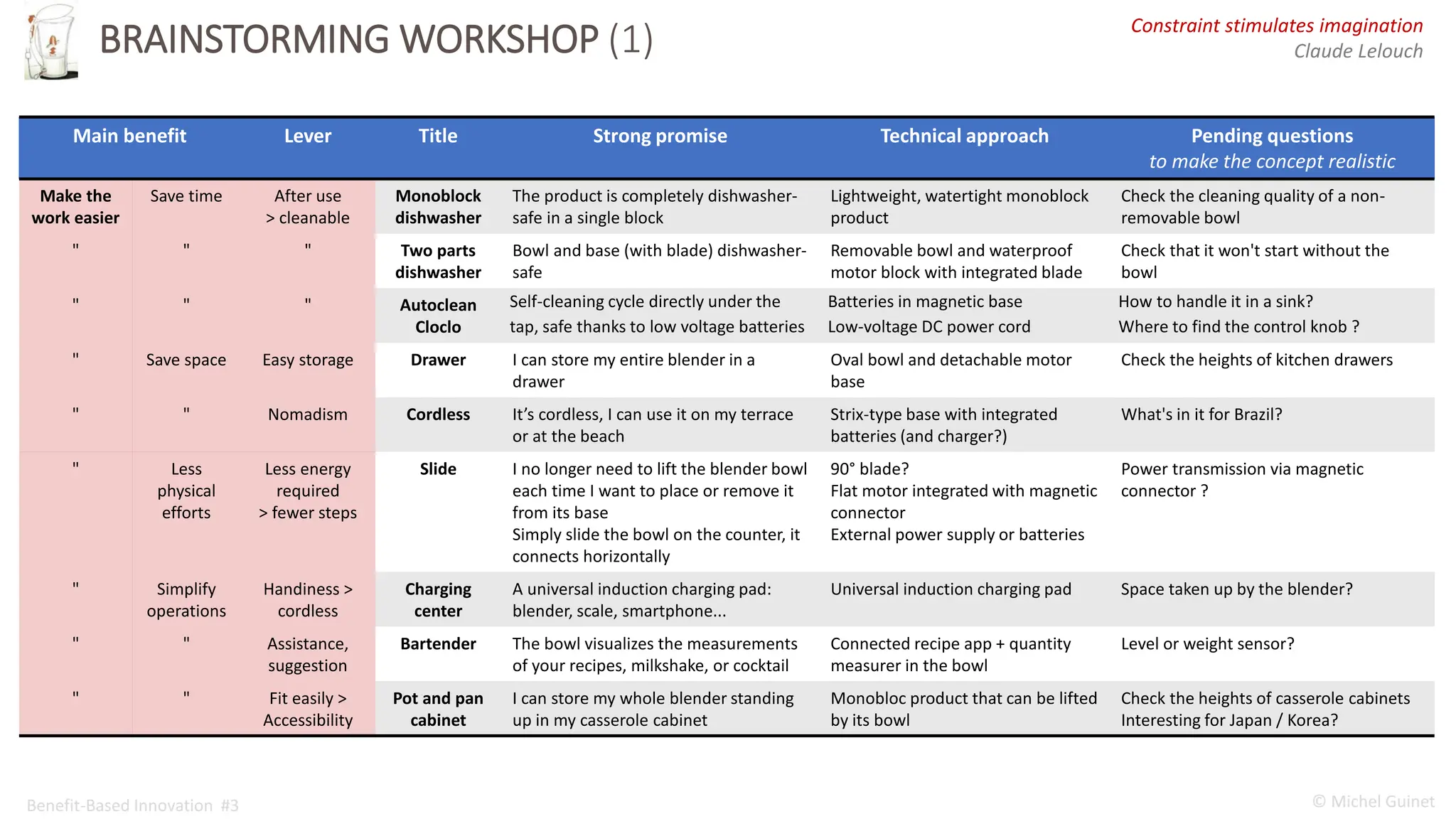 Benefits map: Extending Maslow’s hierarchy of needs | PDF