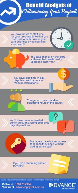 Benefit Analysis of Outsourcing Your Payroll
