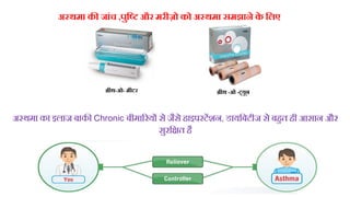 रीथ-ओ- मीटर रीथ -ओ -ट्यूब
अ्थमा की जांच ,पुठि और मरीज़ो को अ्थमा समझाने क
े ठलए
अ्थमा का इलाज बाकी Chronic बीमाररयं से जैसे हाइपरटंशन, डायवबटीज से बहुत ही आसान और
सुरवित है
 