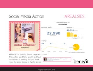 Social Media Action
#REALSIES is used for Benefit’s eye lash contest.
The contest used to be weekly and have
transitioned to monthly this past week,
hence the slight decline in Twitter action.
#REALSIES
http://tweetreach.com/reports/8593955
reginafelice.com 2013
 