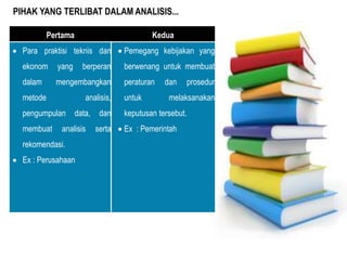 PIHAK YANG TERLIBAT DALAM ANALISIS...
Pertama Kedua
 Para praktisi teknis dan
ekonom yang berperan
dalam mengembangkan
metode analisis,
pengumpulan data, dan
membuat analisis serta
rekomendasi.
 Ex : Perusahaan
 Pemegang kebijakan yang
berwenang untuk membuat
peraturan dan prosedur
untuk melaksanakan
keputusan tersebut.
 Ex : Pemerintah
 