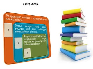 MANFAAT CBA
 