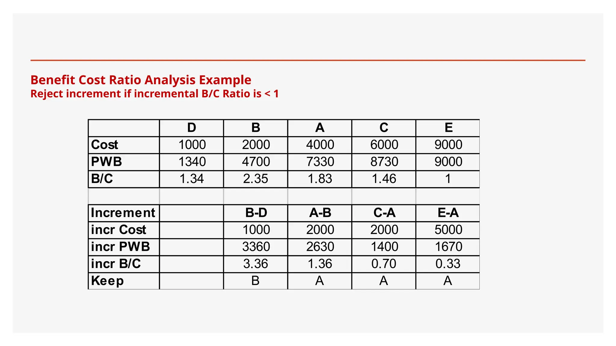 CHAPTER BENEFIT COST RATIO ANALYSIS.pptx