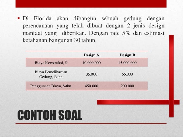 Benefit Cost Ratio Persentasi