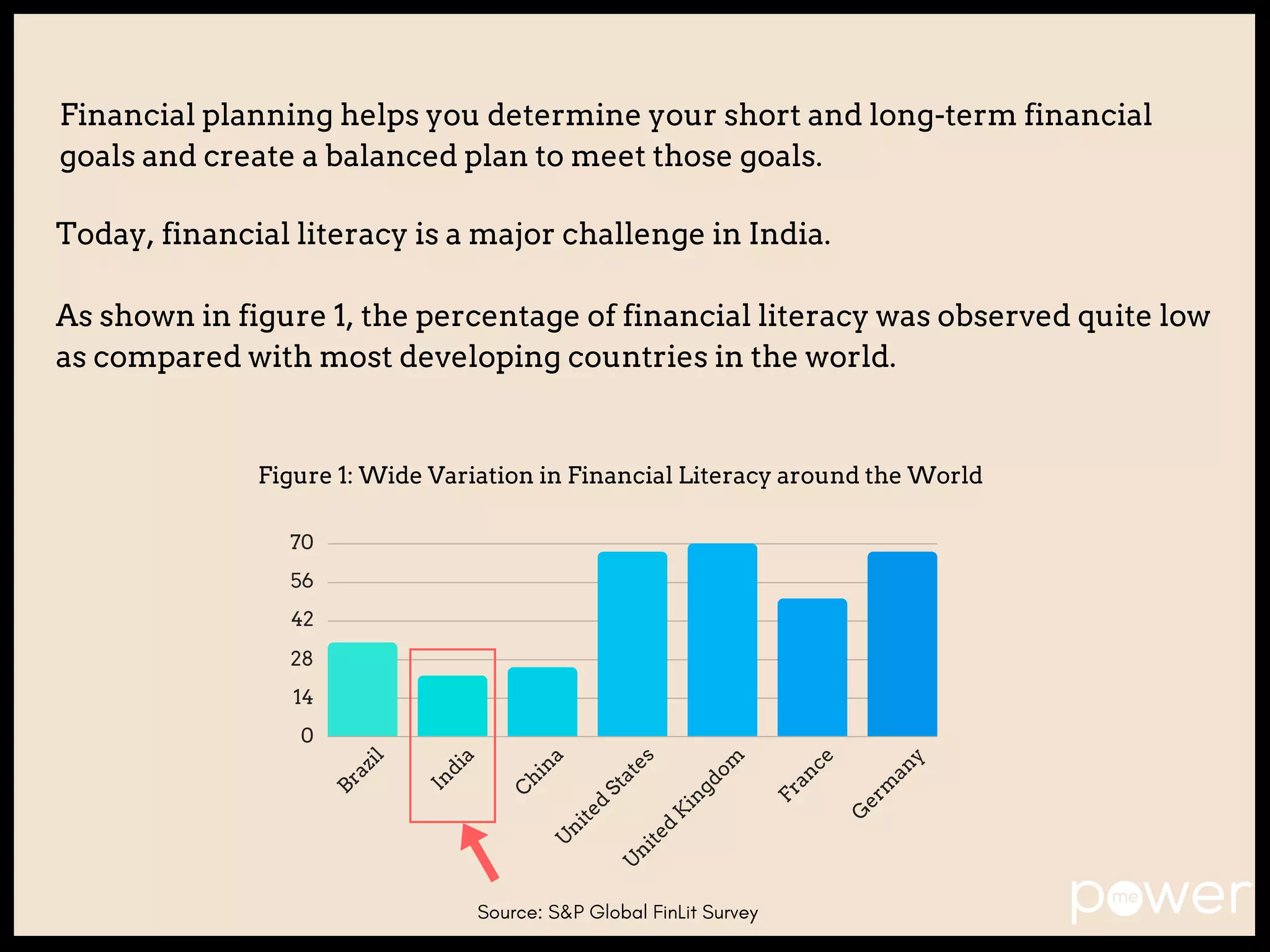 benefits-of-financial-planning-in-india-powertome-pdf-business